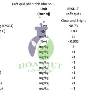 H2SO4 98%-Bảng test